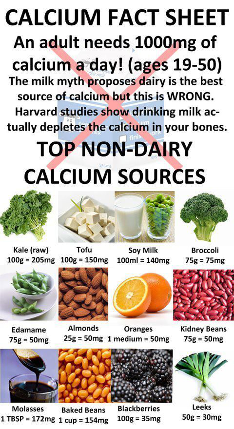 Milk and calcium